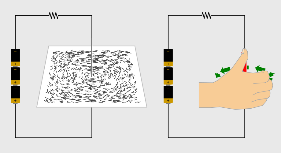 Magnetic Field around a Wire