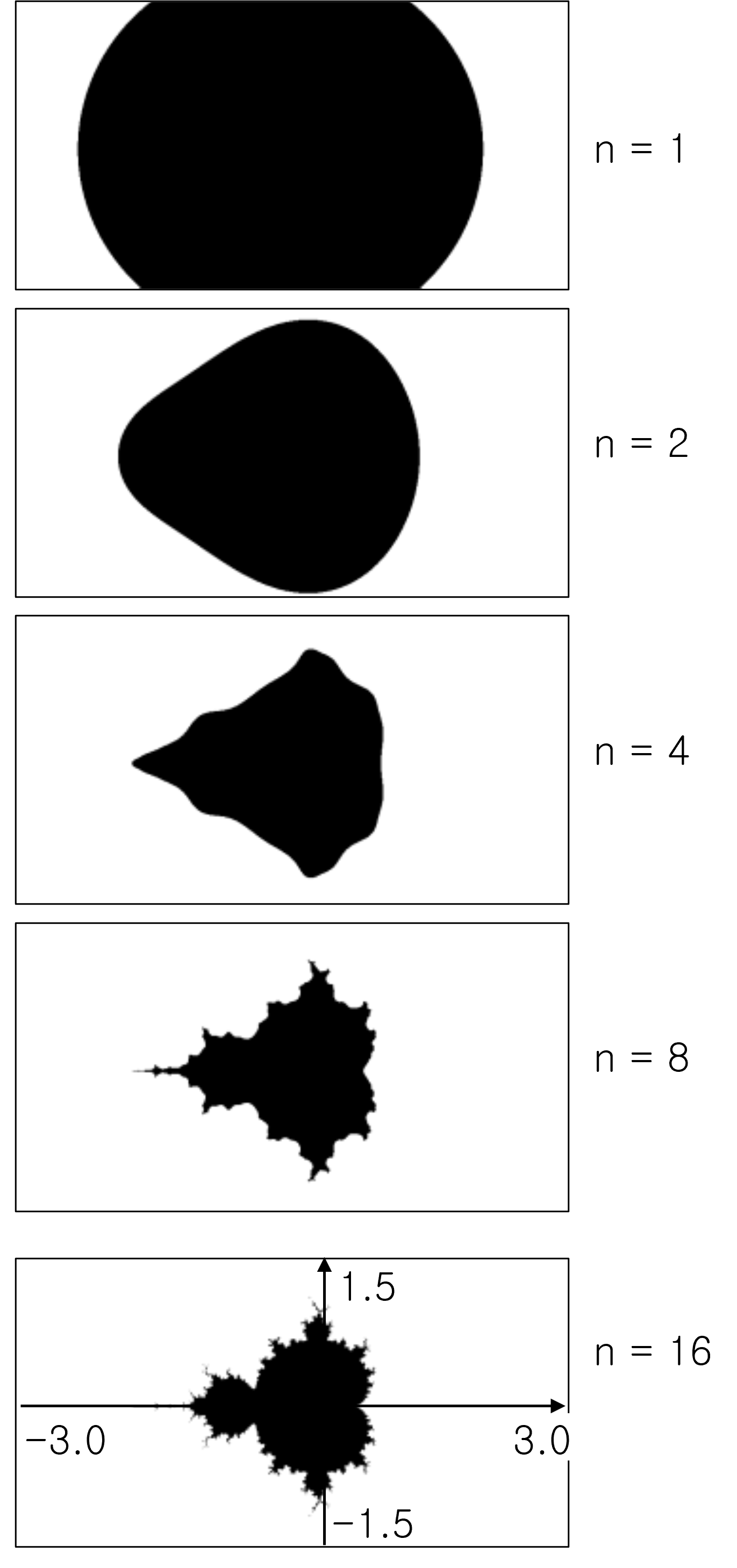 Mandelbrot Set