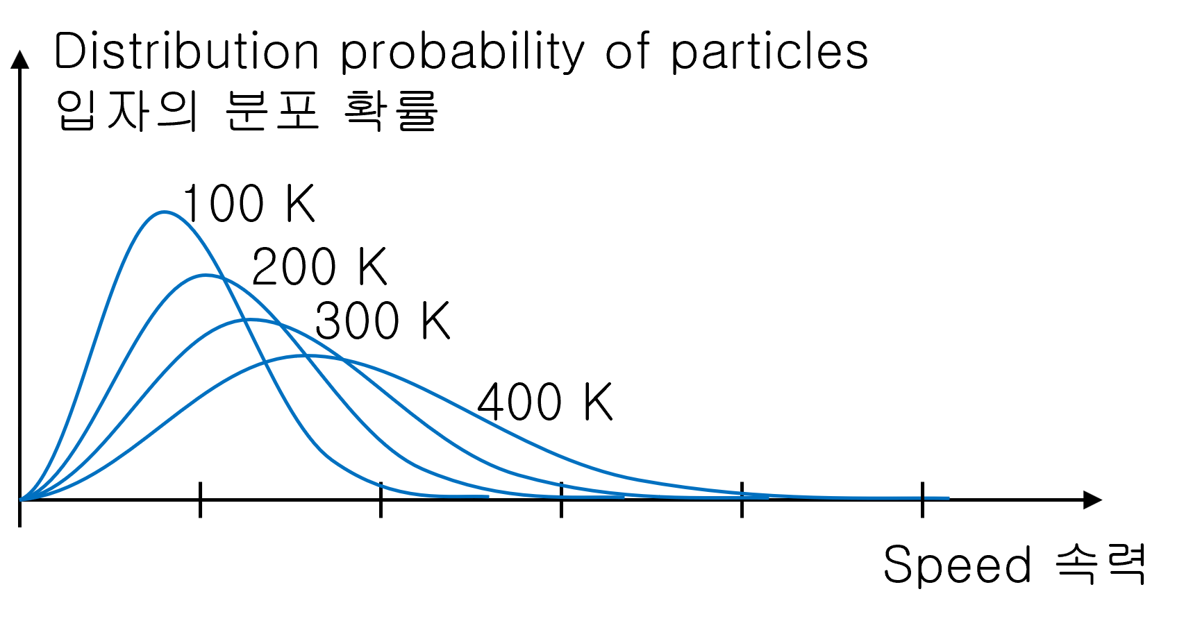 Maxwell boltzmann distribution