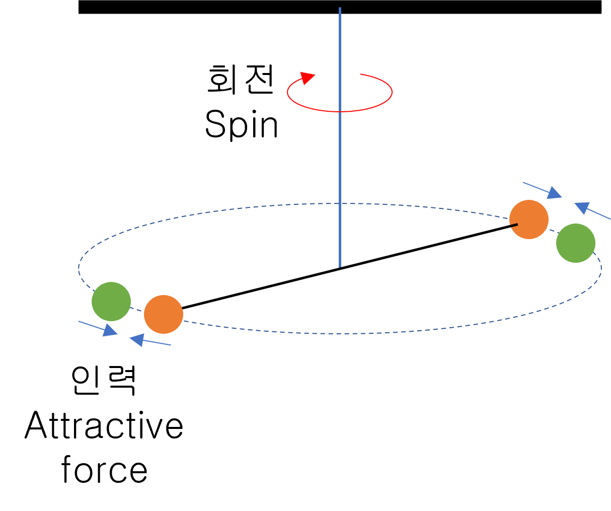 Measurement of the gravitational constant
