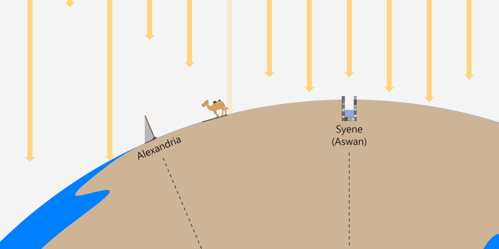 Measuring the Earth