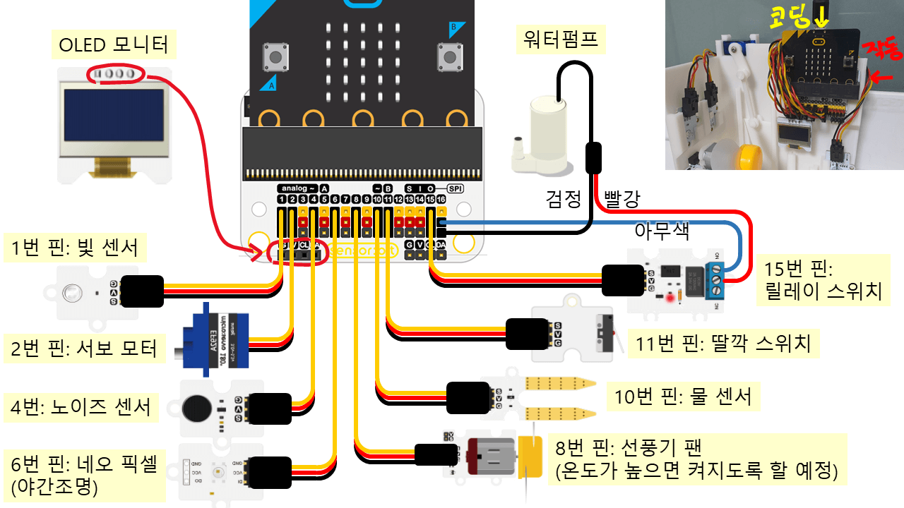 마이크로비트 스마트홈