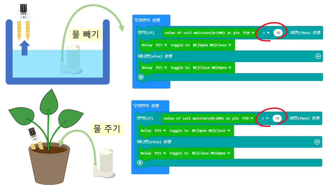 마이크로비트 스마트홈