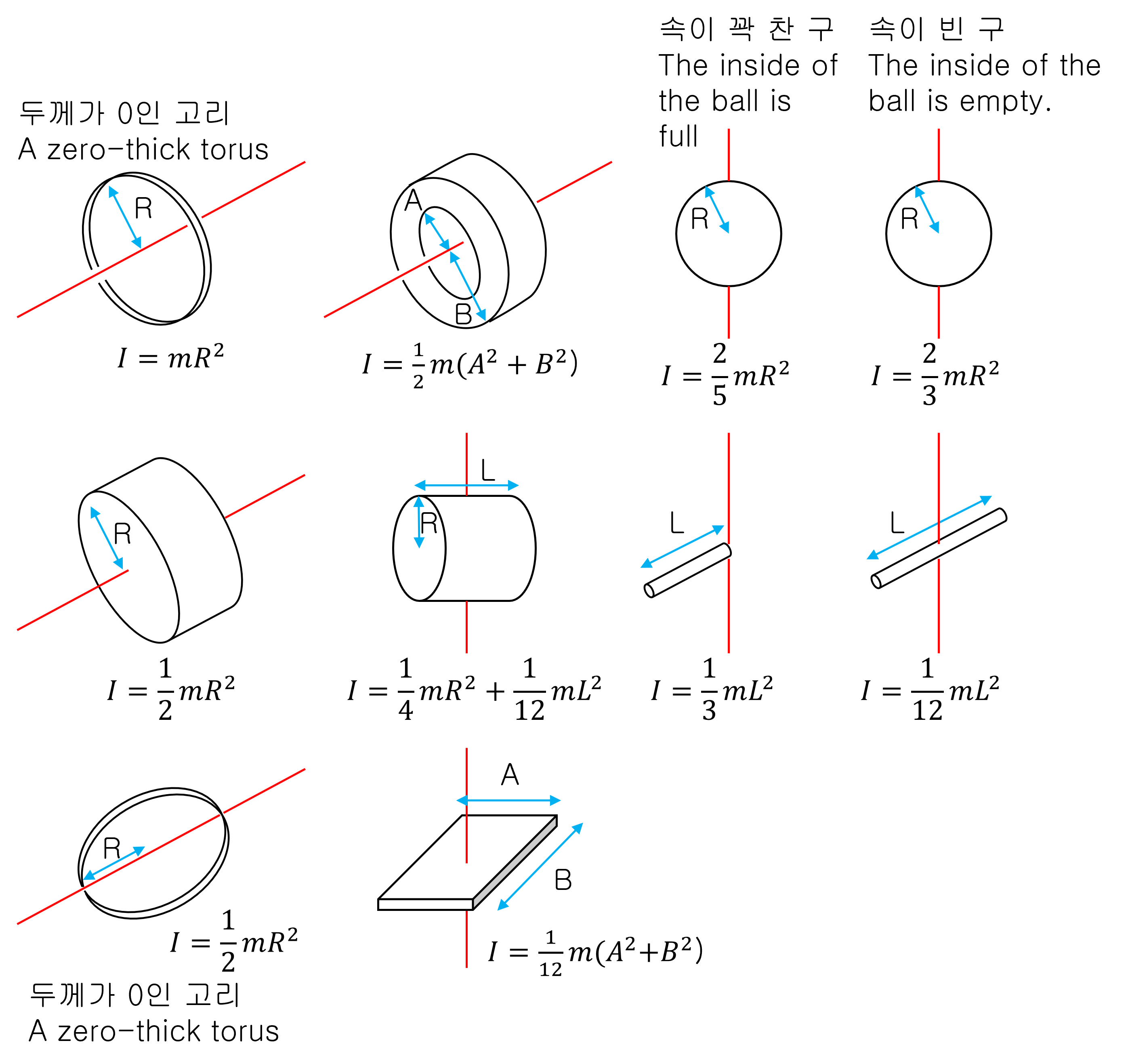 Moment of Inertia
