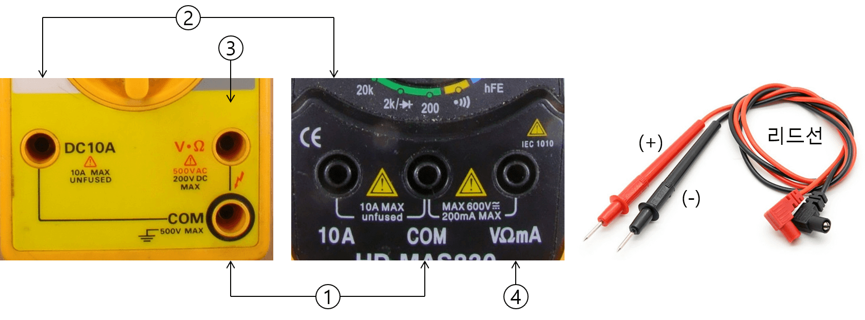 Multimeter lead cable