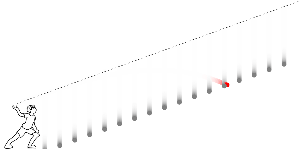 Parabolic motion