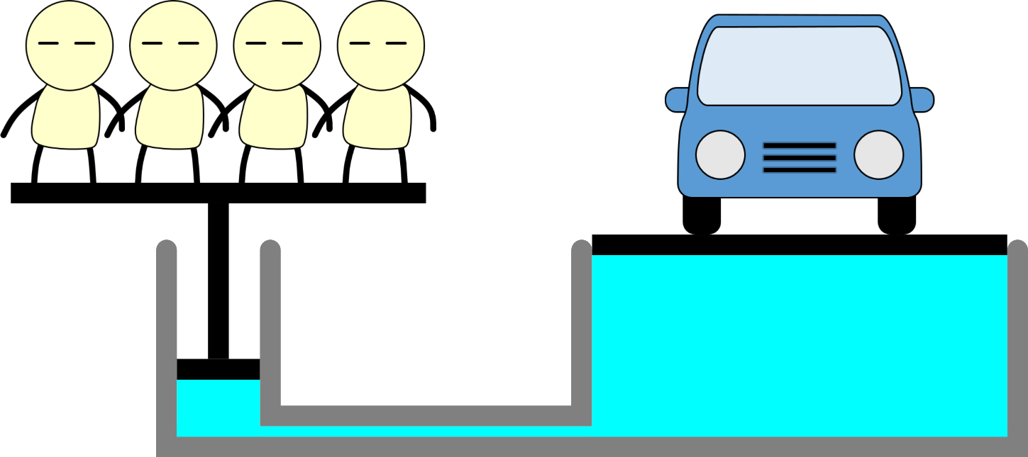 Pascals Principle