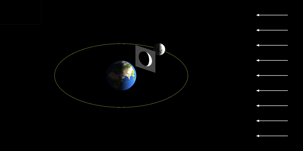 Phase of the Moon