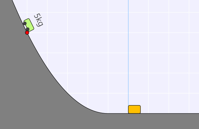 Potential energy by gravity