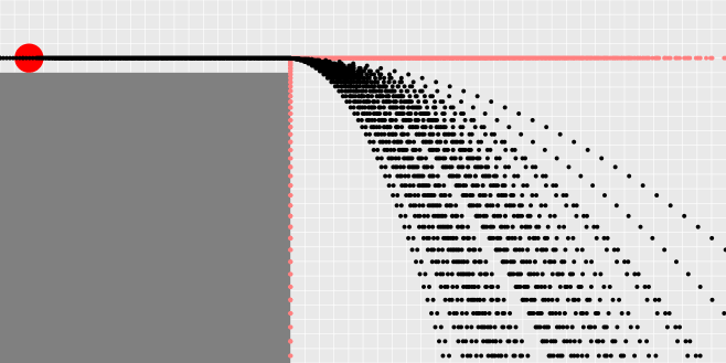 “Free falling” or “Thrown to the horizontal direction”