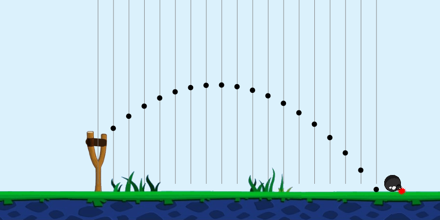 Projectile Motion
