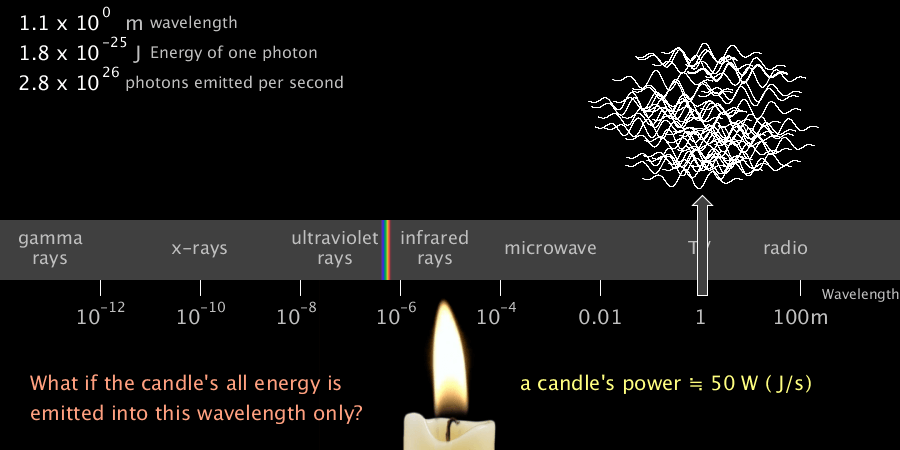 Quantum of Light