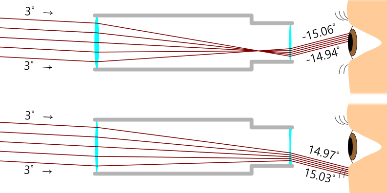 Refracting telescope (Kepler type, Galileo type)