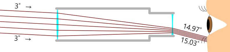 Galilean telescope