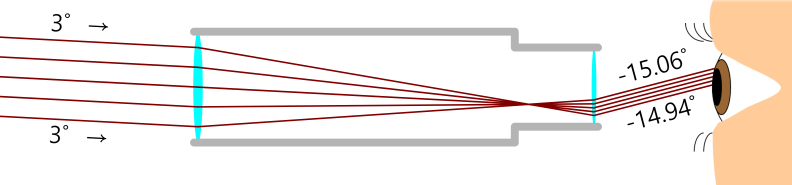 Keplerian telescope