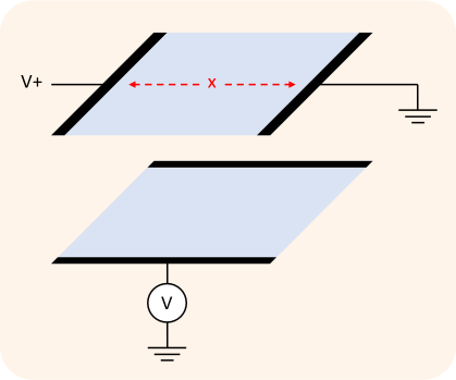 Resistive touch screen (x-axis detecting)