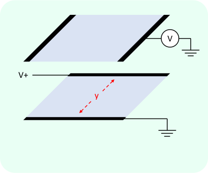 Resistive touch screen (y-axis detecting)