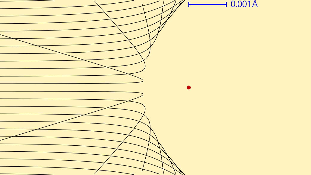 Rutherford Scattering and Size of Nucleus