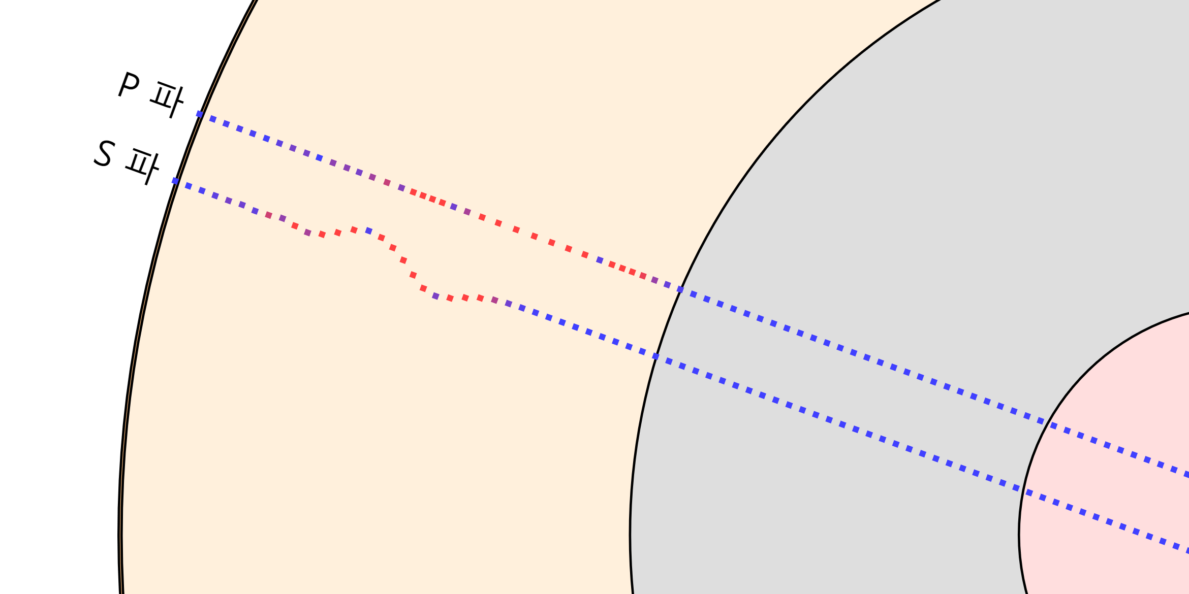 Seismic Wave