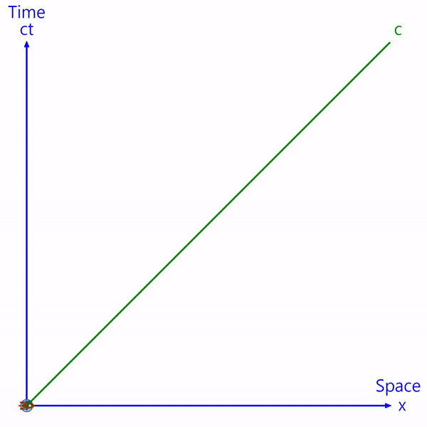 Minkowski Spacetime