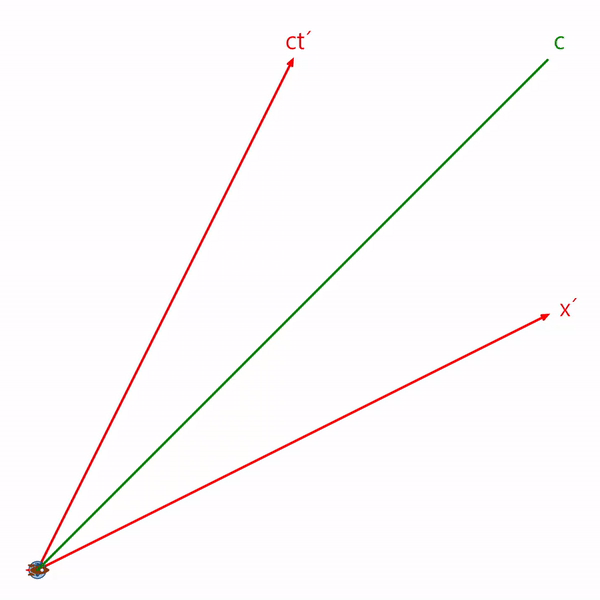 Minkowski Spacetime