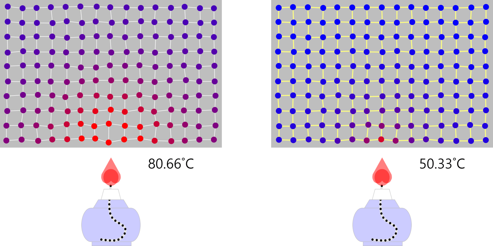 Specific Heat