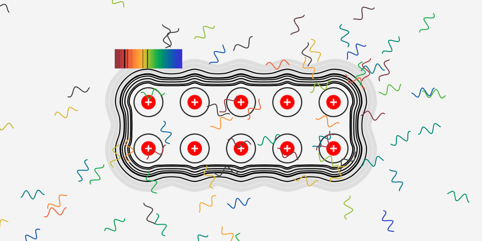 Line Spectrum and Continuous Spectrum