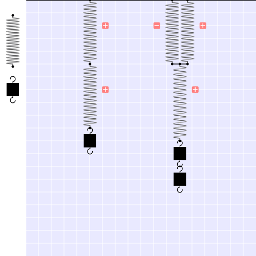 Connection of spring scales