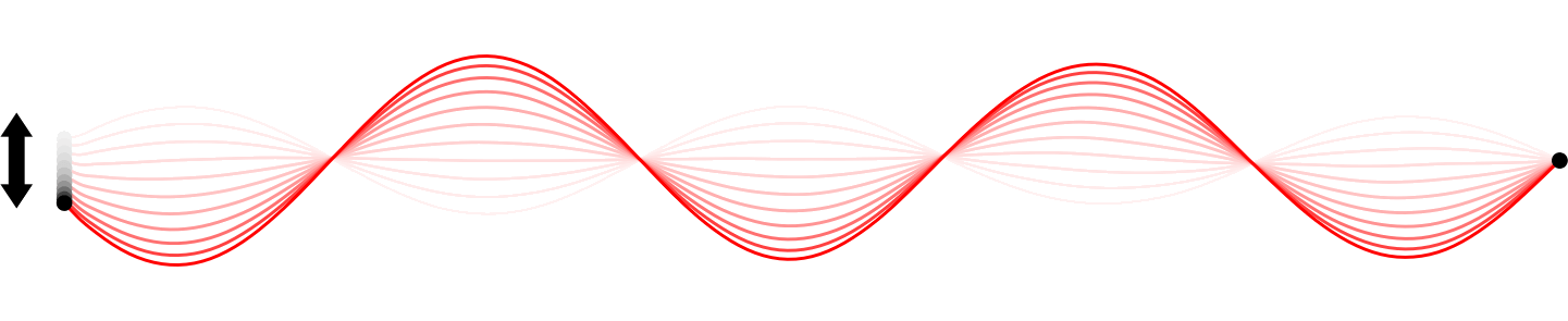 Standing Wave Synthesis