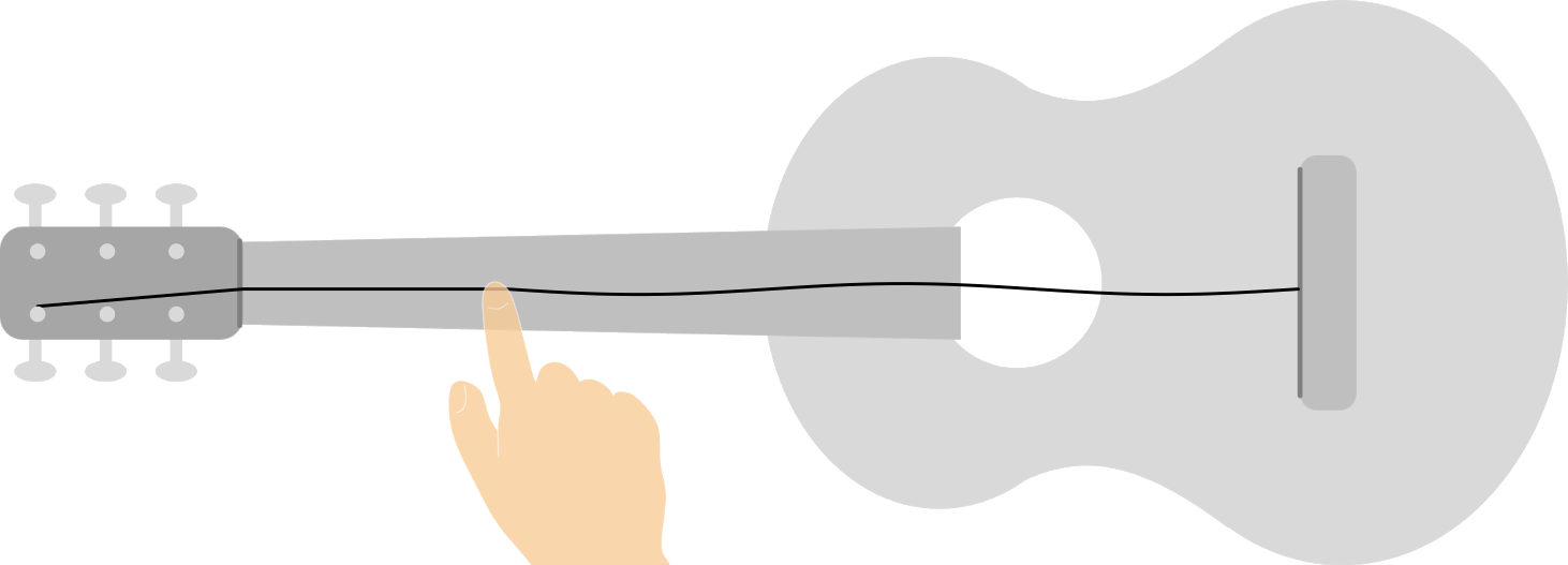 Standing Waves on a String