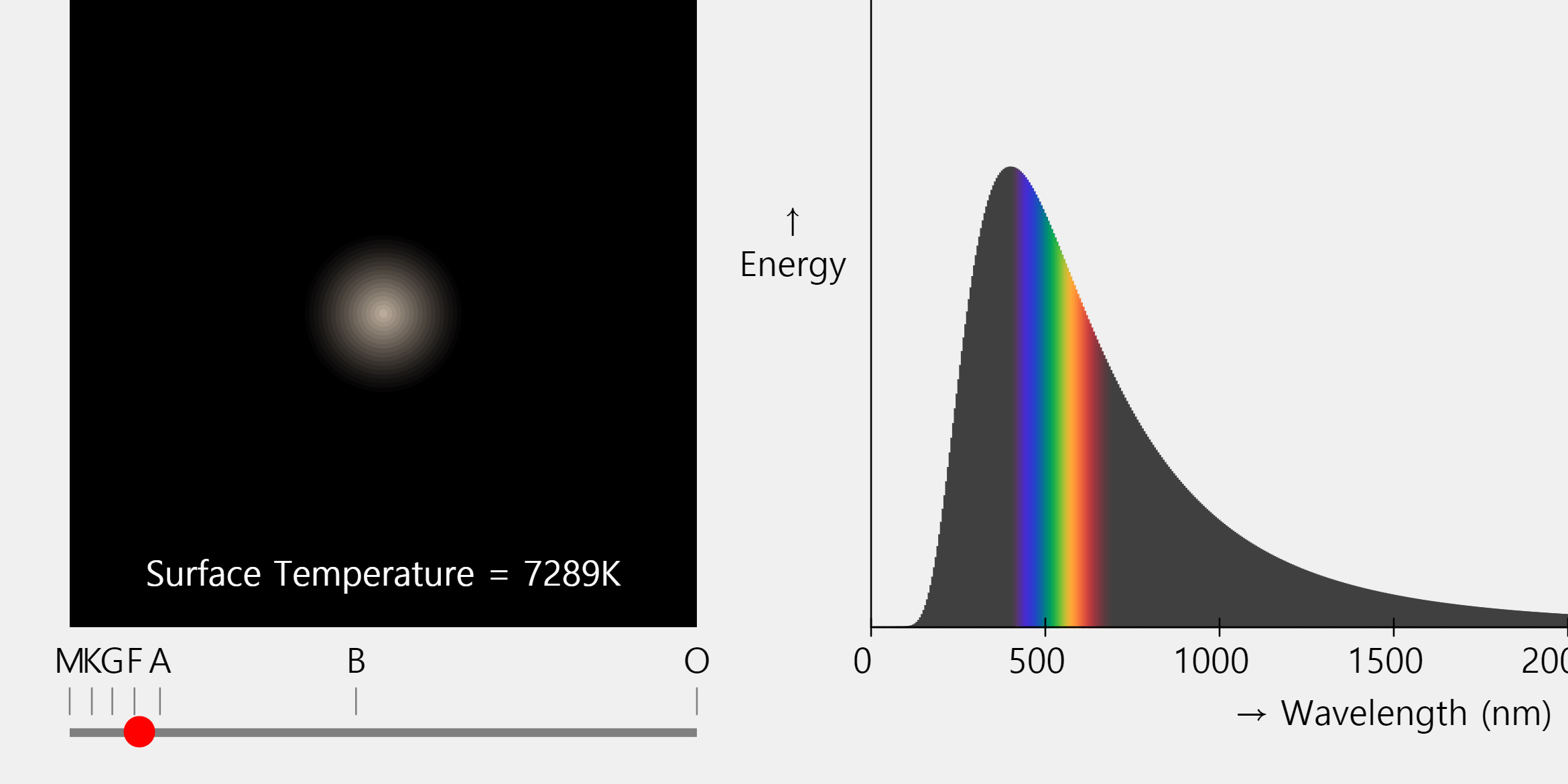 Stellar Classification