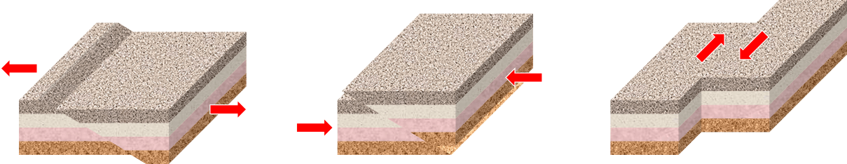 Fault