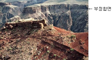 Unconformity