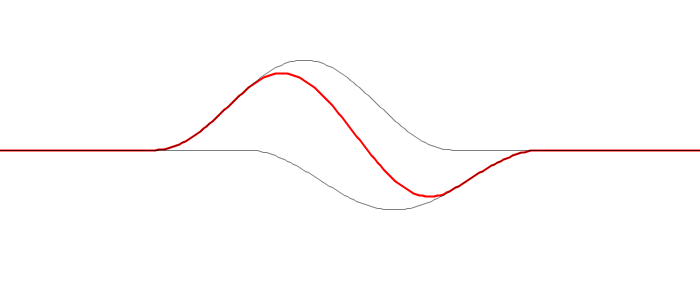 Superposition and Interference