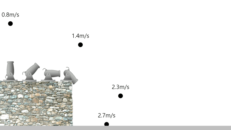 What is the fastest at the moment of hitting the ground? (Terminal Velocity)