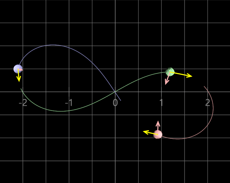 Three Body Problem
