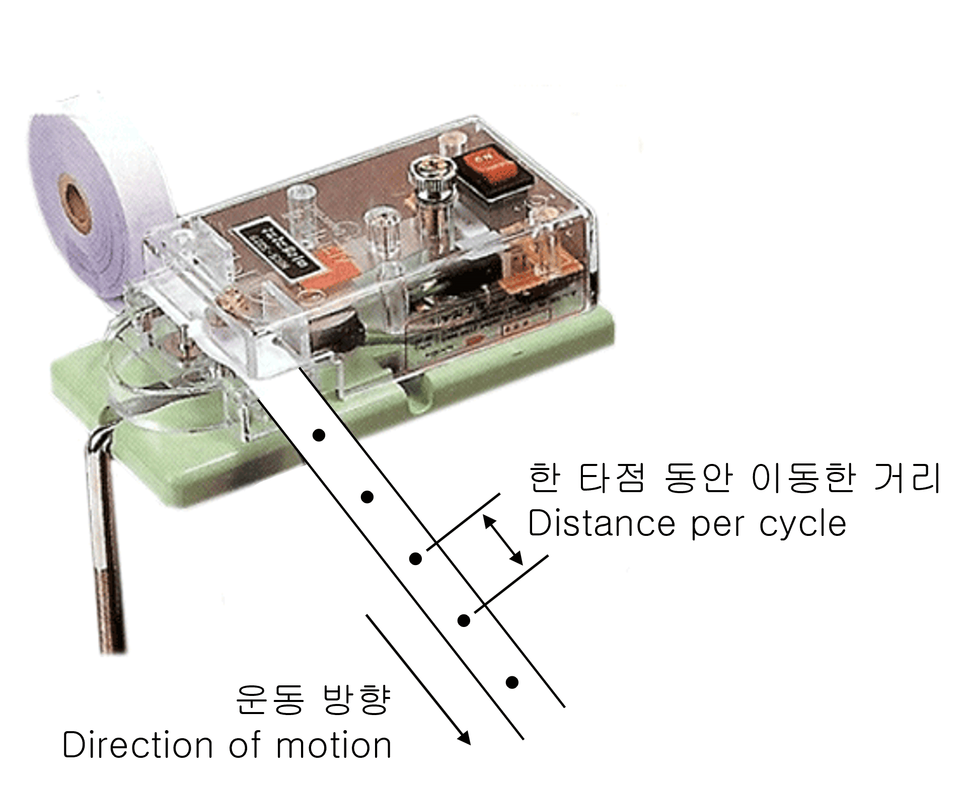 Ticker Timer (Movement on the slope)