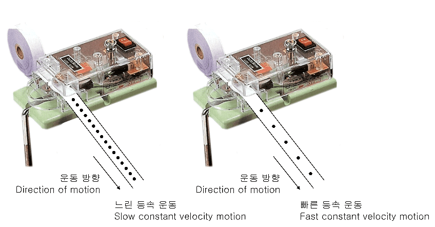 Ticker Timer (Movement on the slope)