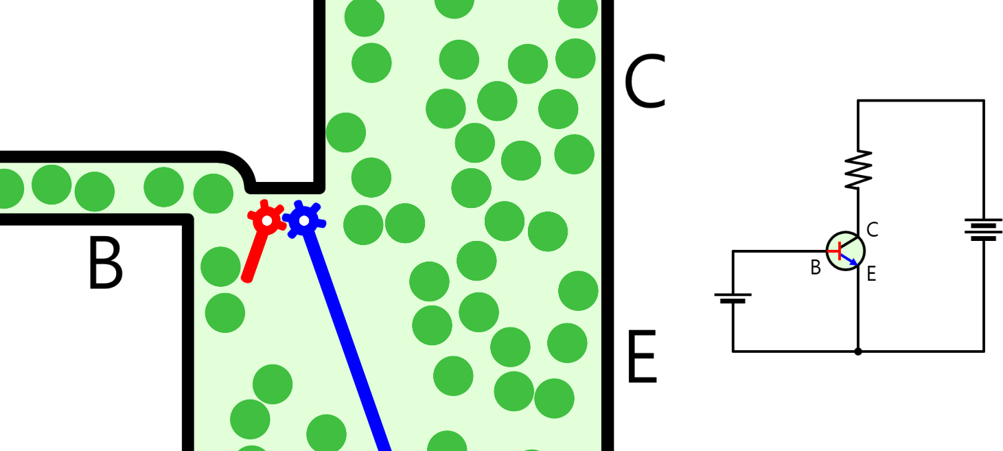 The principle of a transistor