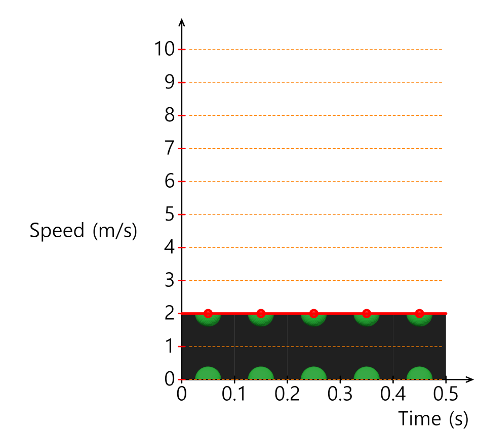 Uniform motion