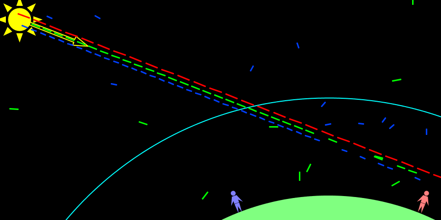 Why is the Sky Blue?