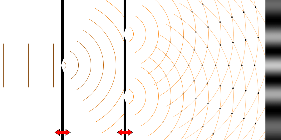 Young's Double Slit Simulation
