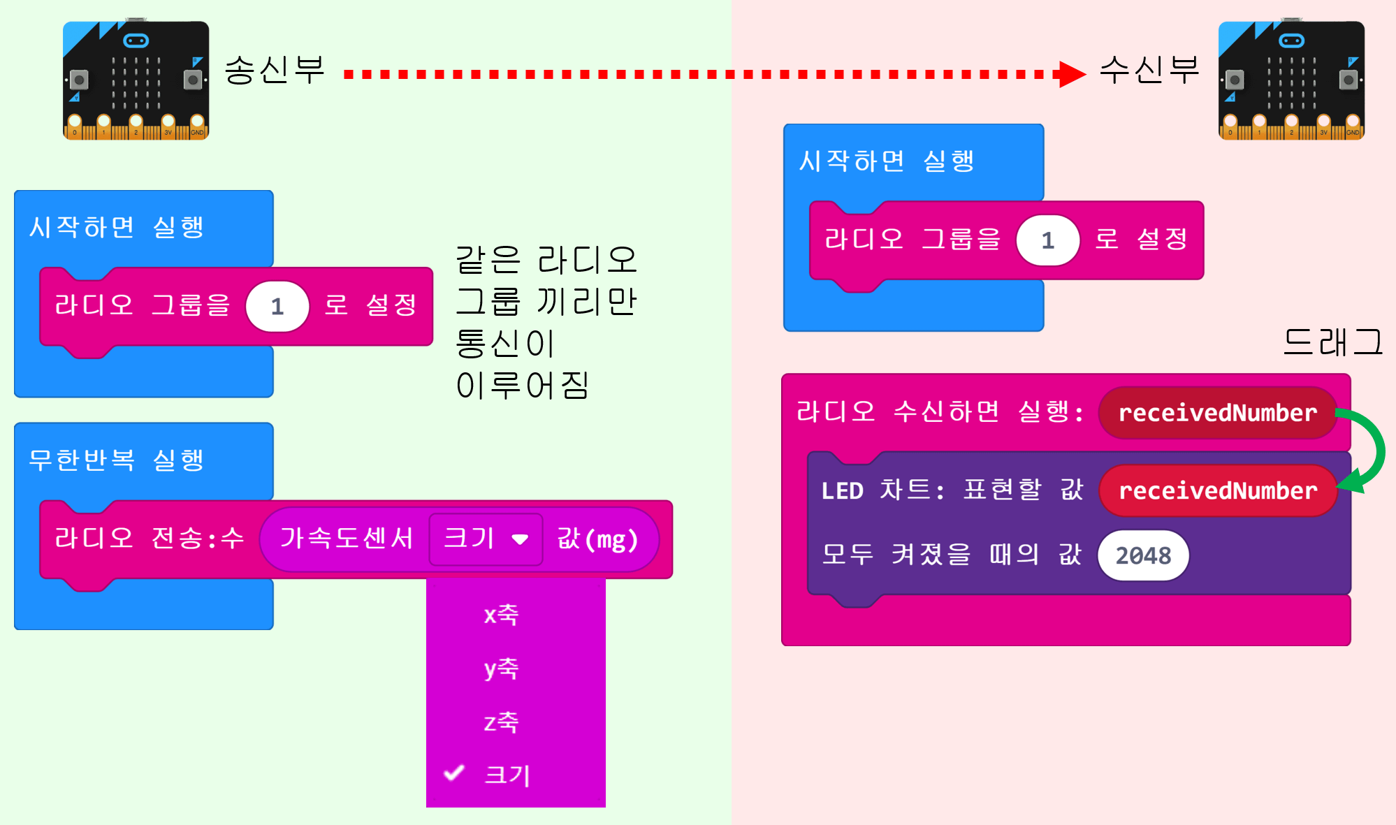 마이크로비트 가속도계